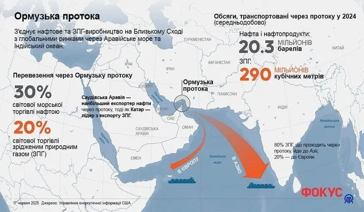Як ескалація конфлікту США з Іраном може вплинути на ситуацію в Україні: аналіз політолога