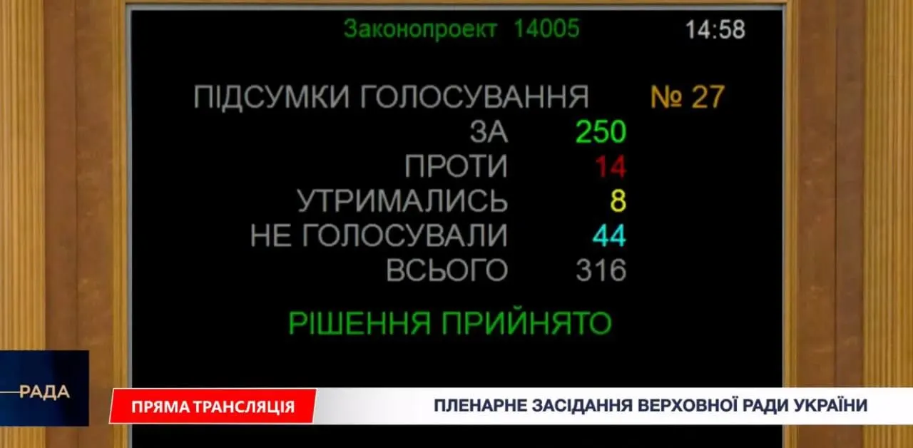 Законопроєкт №14005: хто за це голосував і чому це викликало обурення