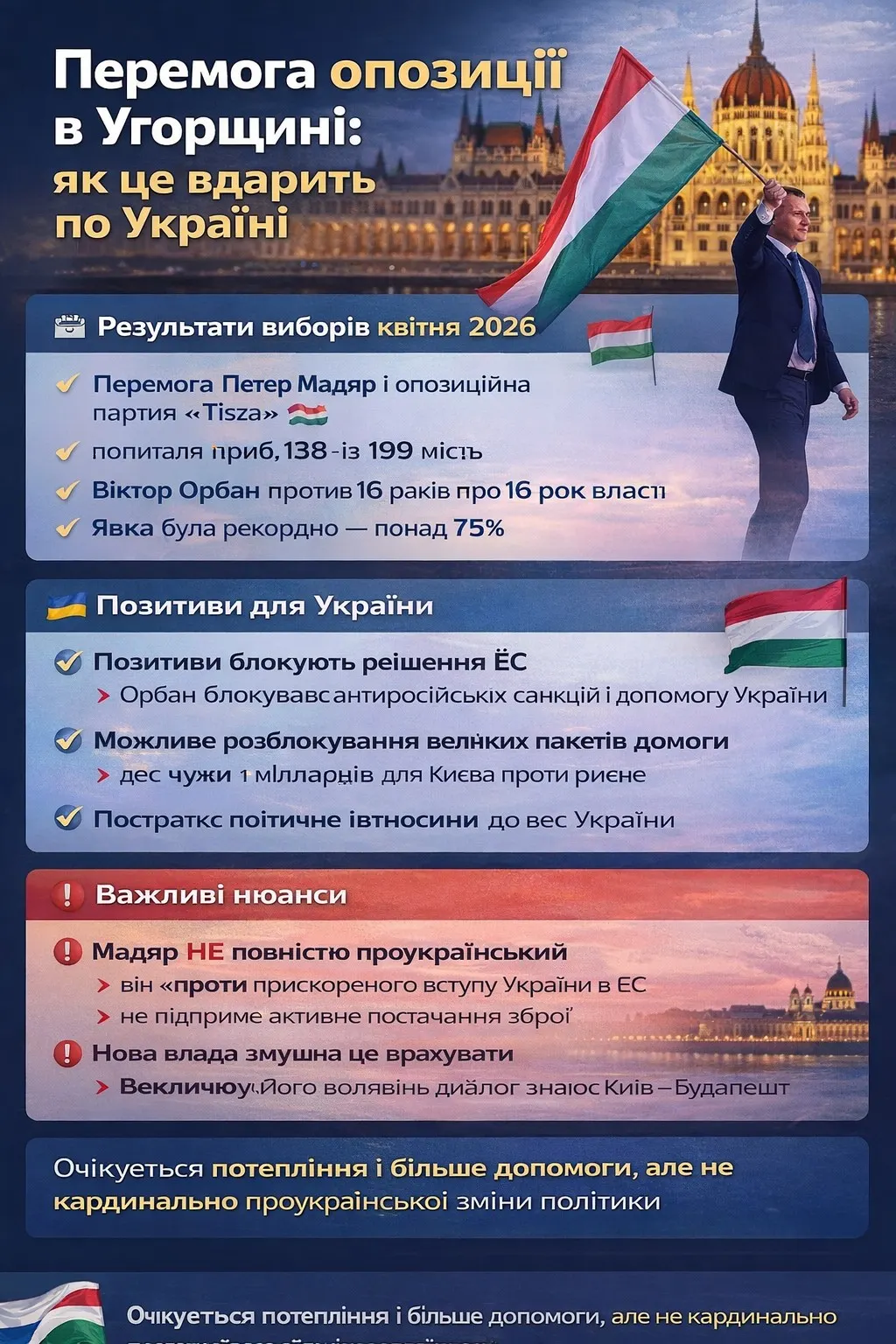 Кінець епохи Орбана: що означає перемога Мадяра для України