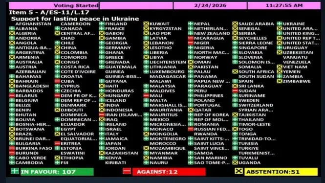 Генасамблея ООН ухвалила резолюцію щодо України: США утрималися, поправку не підтримано