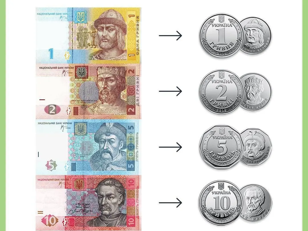 1, 2, 5 і 10 грн  більше не будуть платіжним засобом