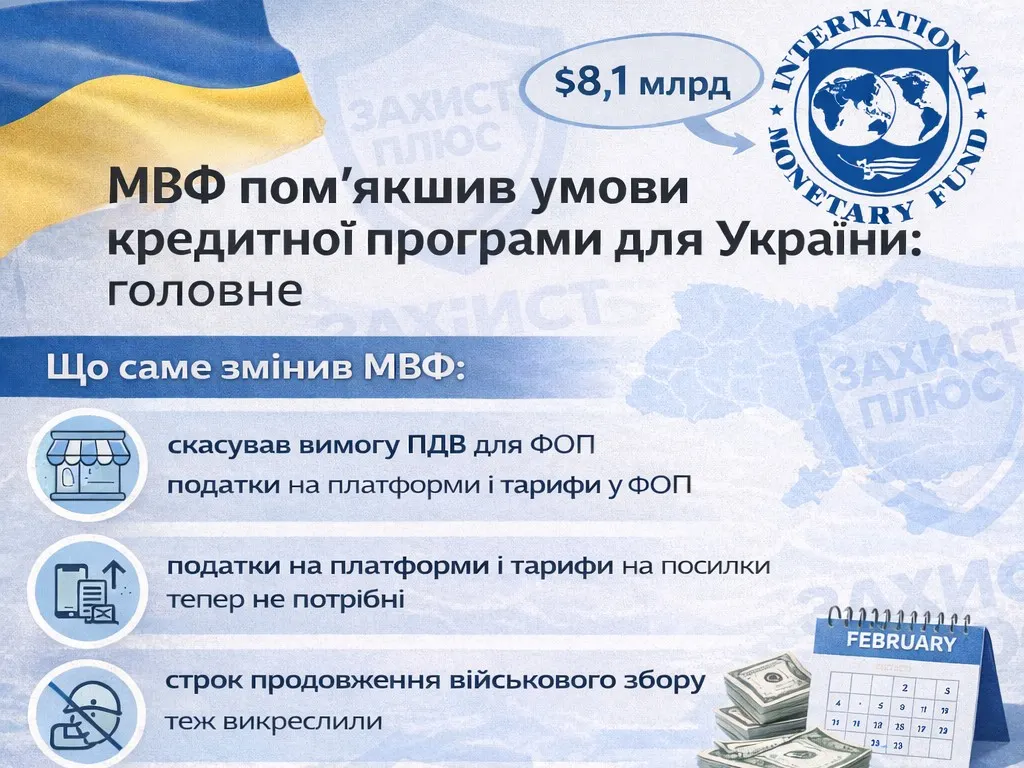 МВФ пом’якшив умови кредитної програми для України: головне