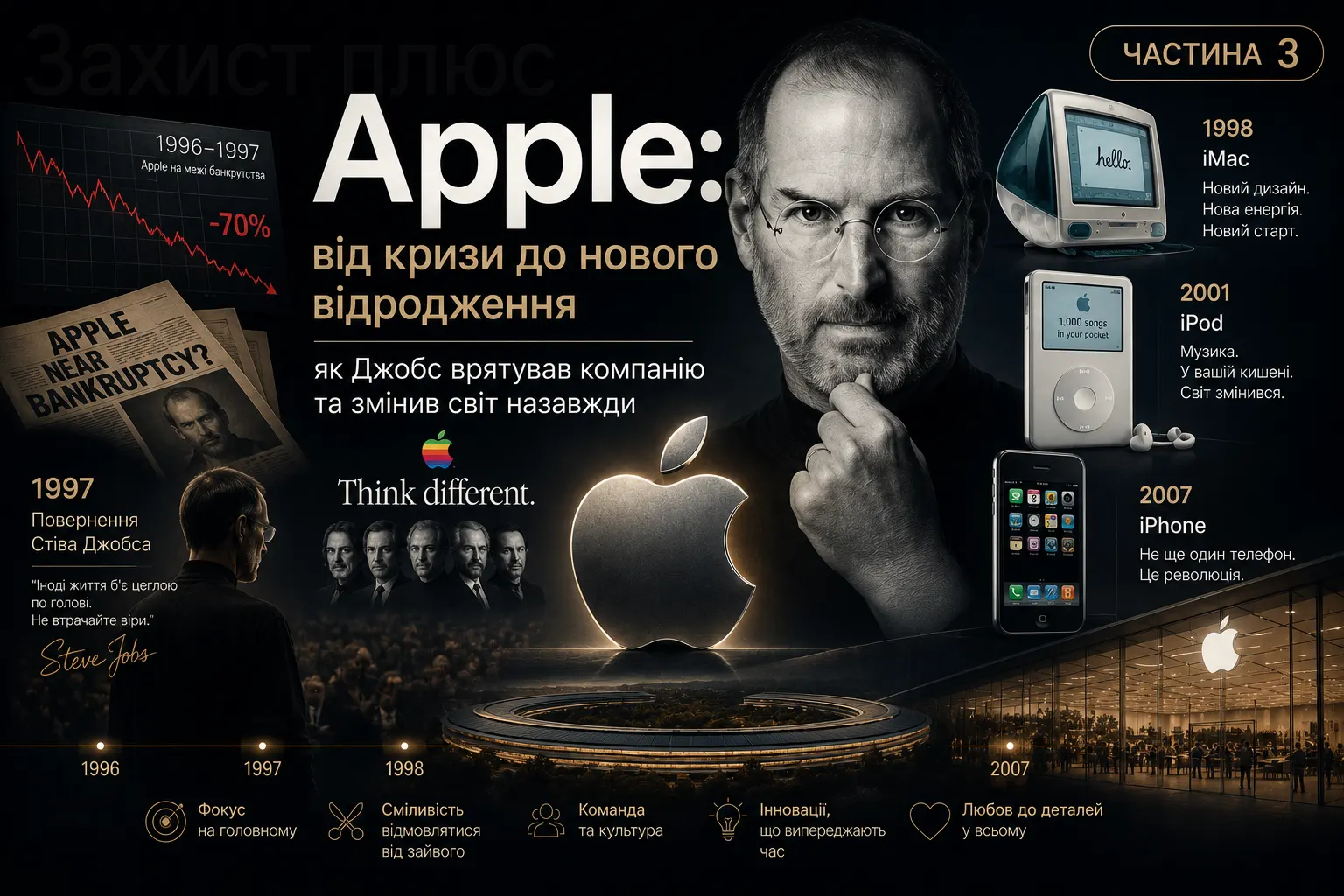 Apple: історія компанії, яка змінила світ. На межі банкрутства, повернення Джобса та народження нової Apple (Частина 3)