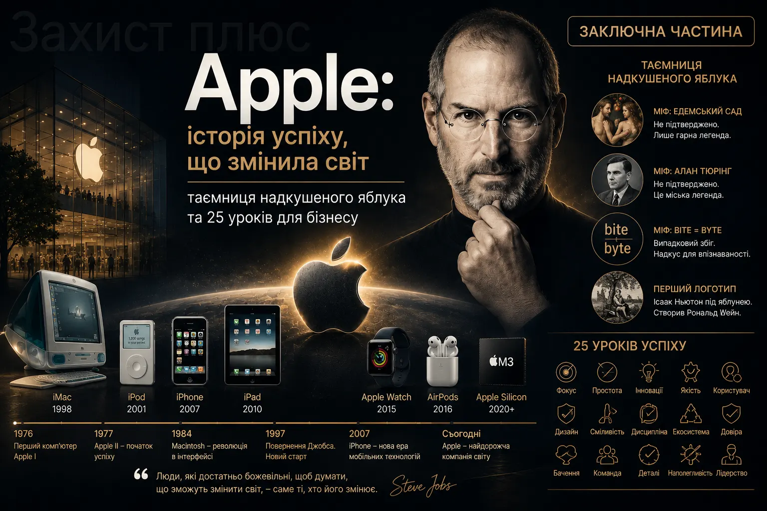 Apple: історія компанії, яка змінила світ. iPhone, таємниця надкушеного яблука та 25 уроків для бізнесу (Фінальна частина)