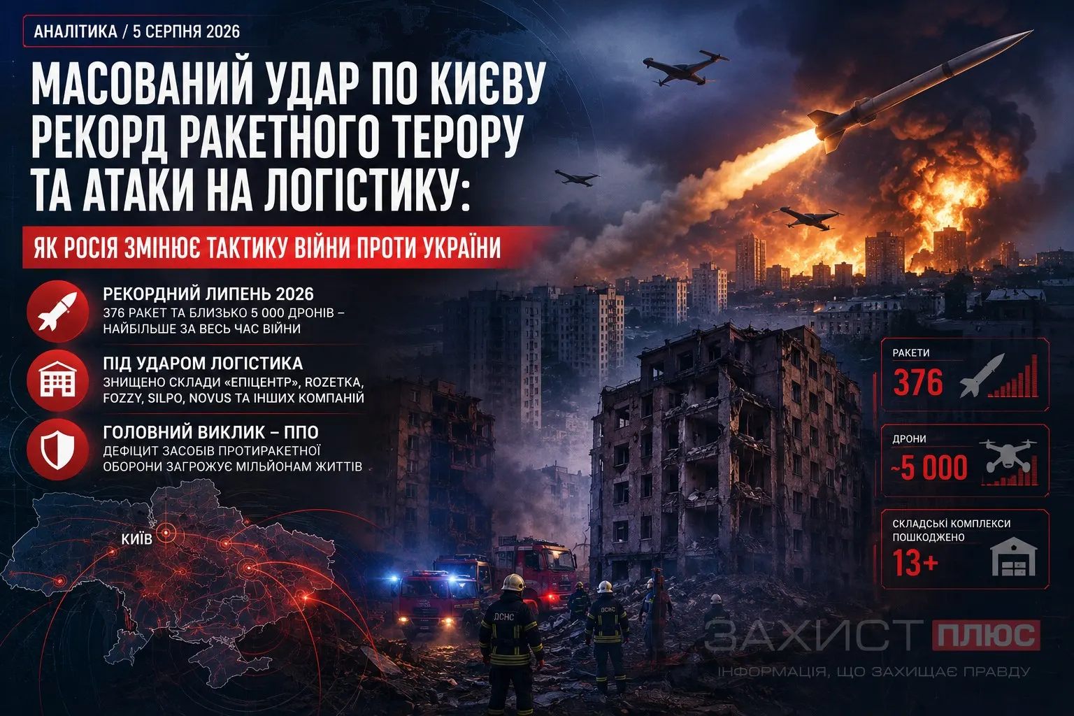 Масований удар по Києву, рекорд ракетного терору та атаки на логістику: як Росія змінює тактику війни проти України