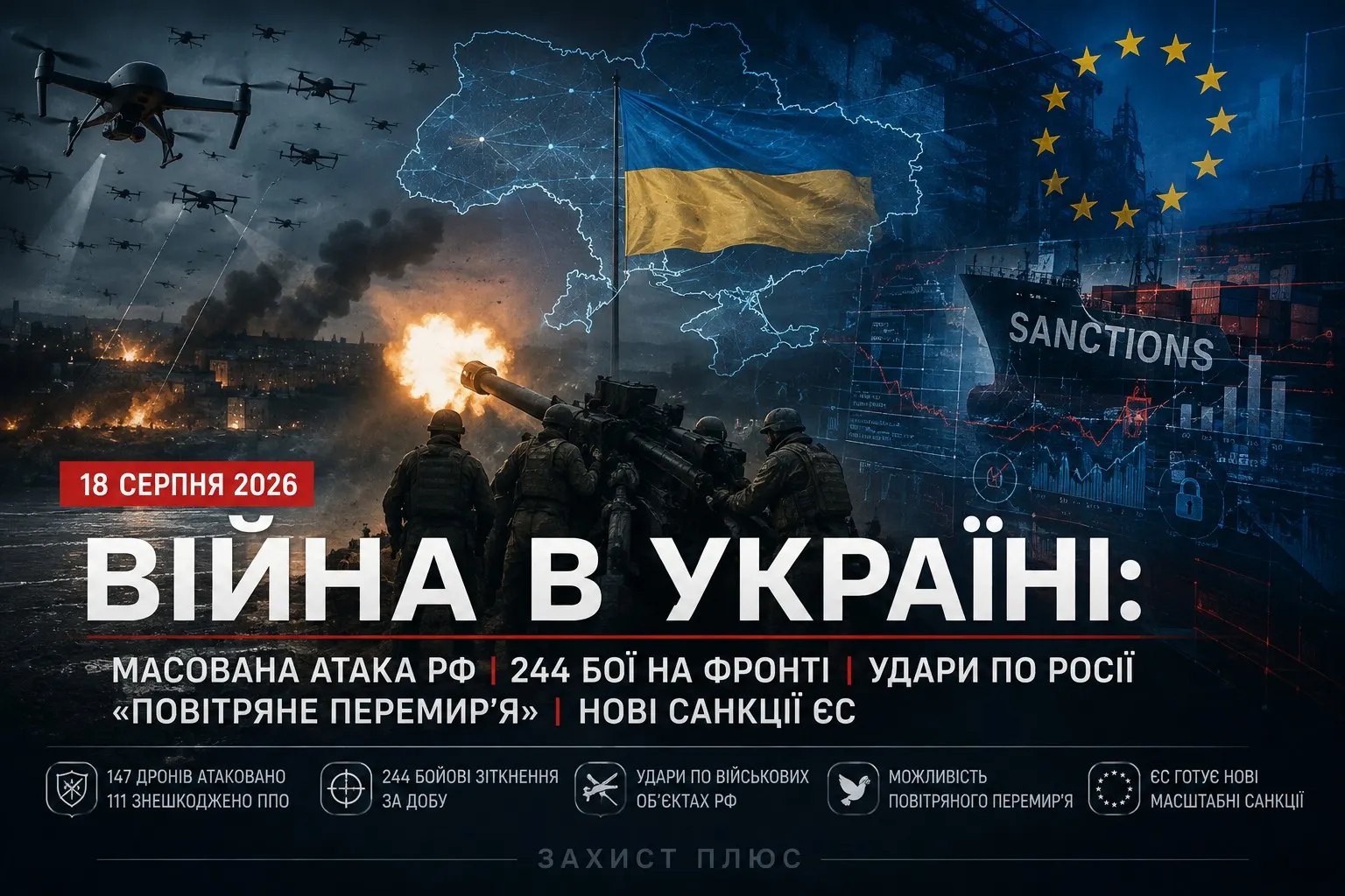 Війна в Україні 18 серпня 2026 року: масована атака, 244 бої на фронті, далекобійні удари та нові санкції ЄС