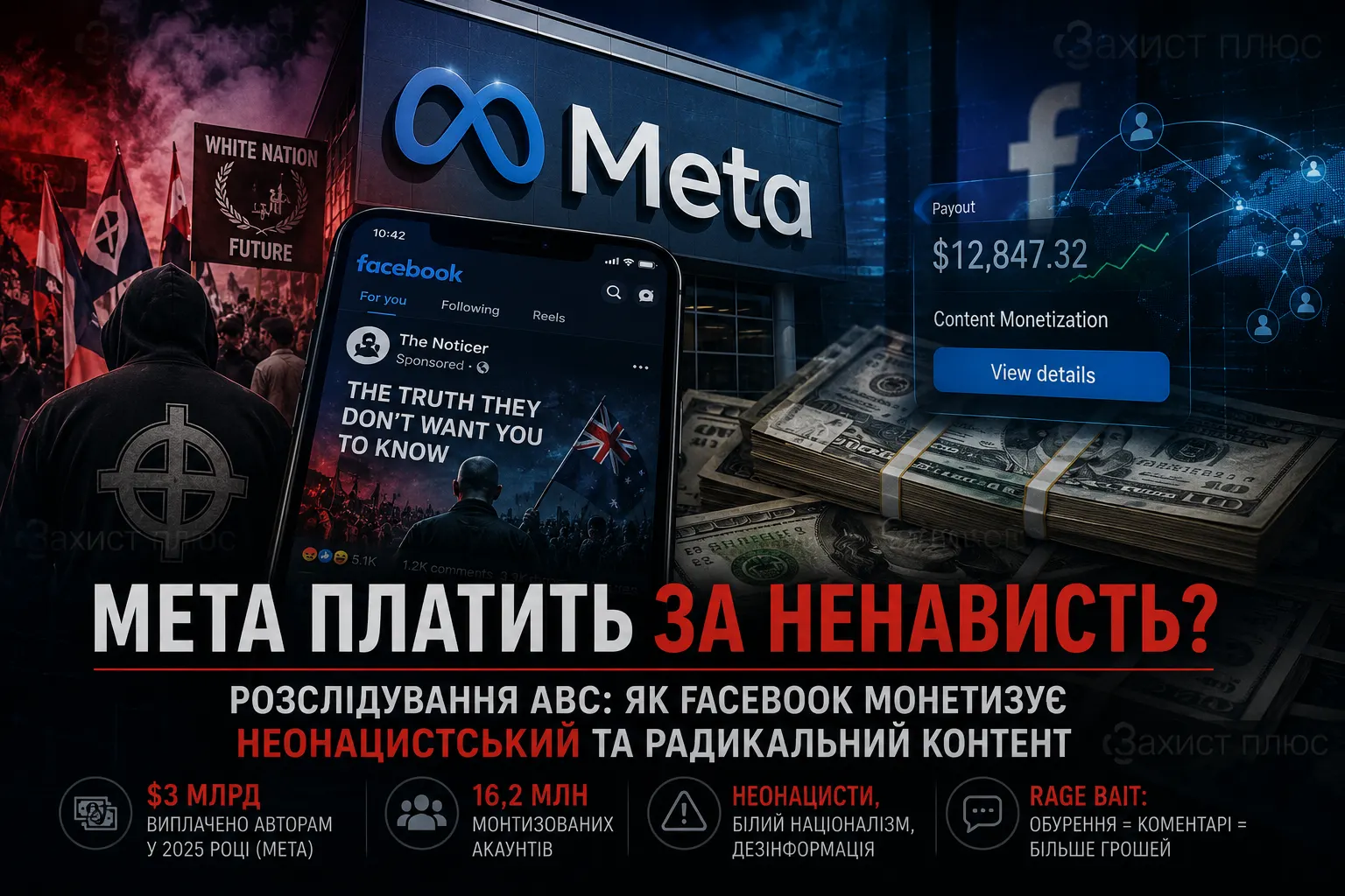 Meta платить за скандальний контент? Що показало розслідування ABC про монетизацію неонацистських і радикальних сторінок у Facebook