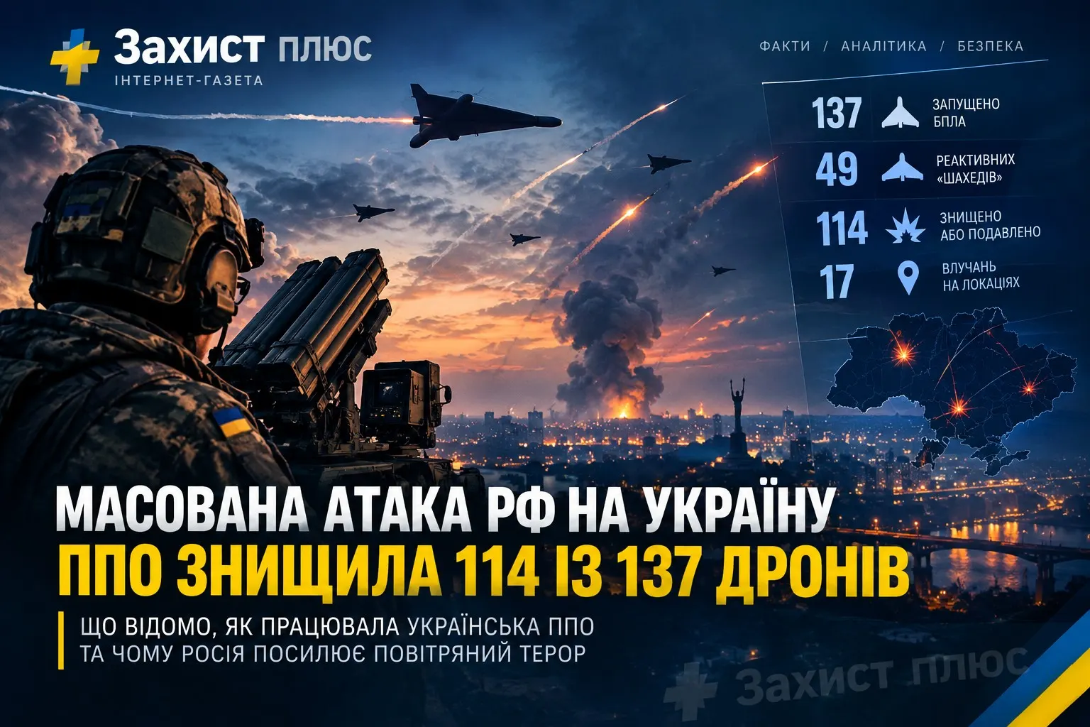 Масована атака РФ на Україну 6 жовтня: ППО знешкодила 114 із 137 дронів — що відомо та чому Росія посилює повітряний терор