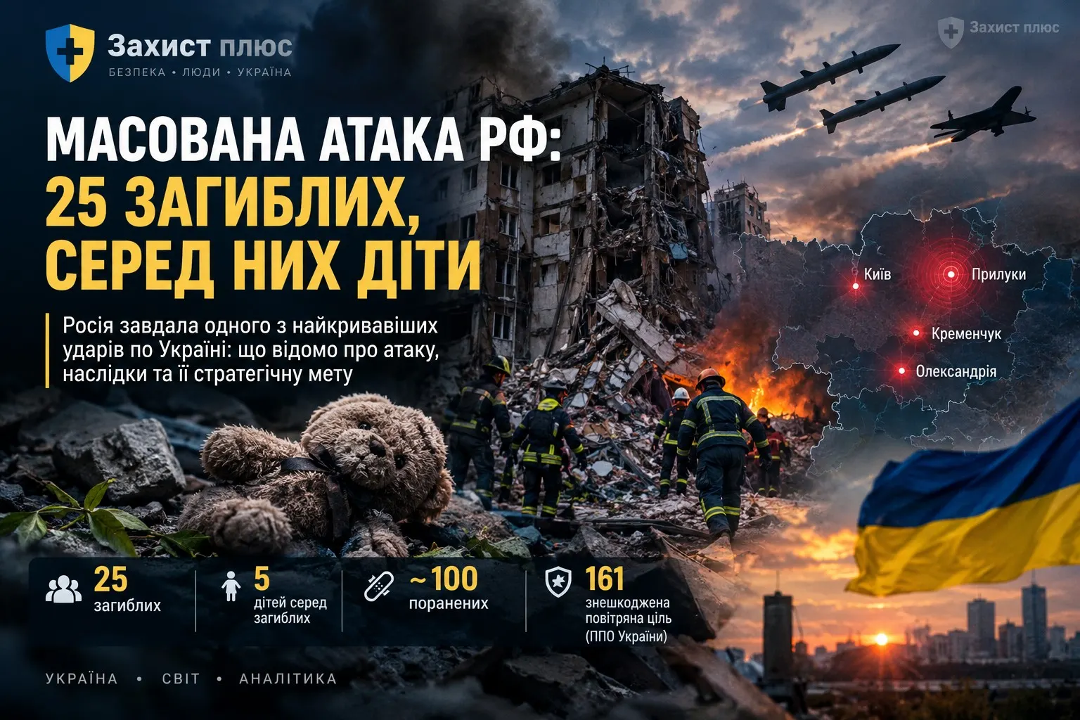 Масована атака РФ по Україні 7 жовтня: 25 загиблих, серед них п’ятеро дітей — Росія завдала одного з найкривавіших ударів року